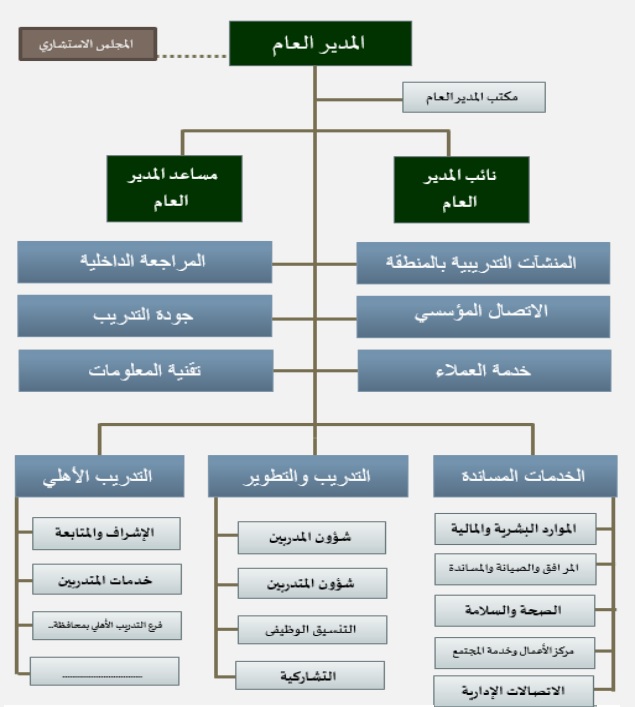 هيكل الادارة.jpg