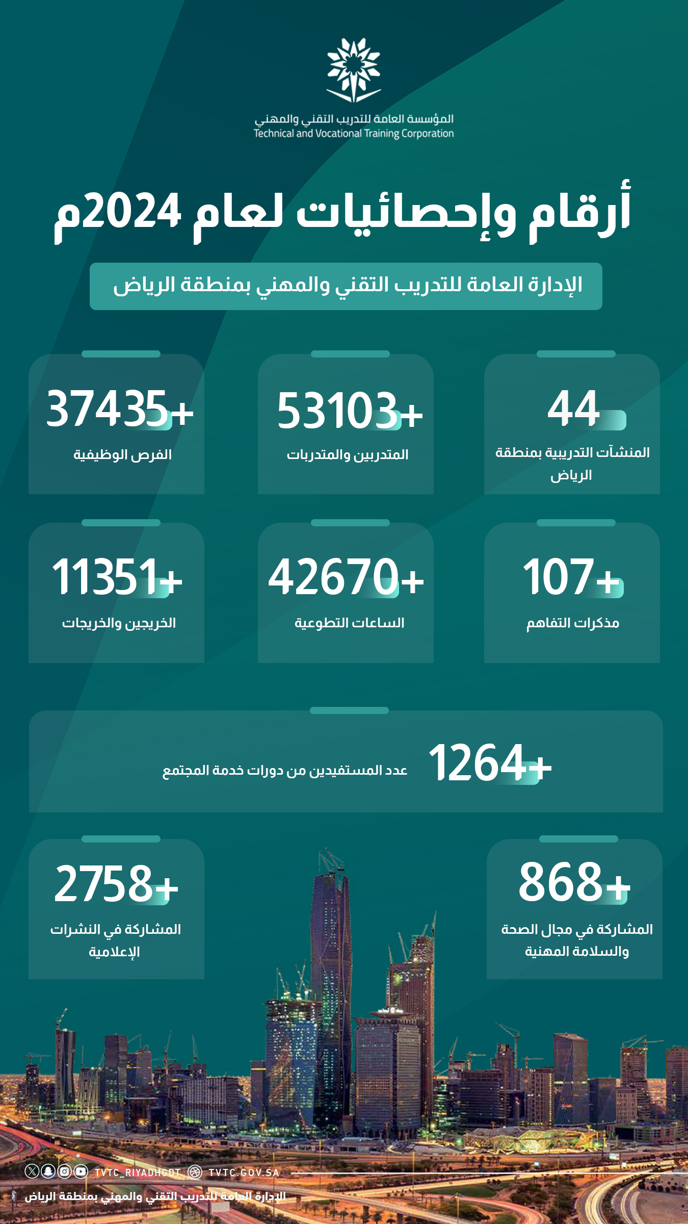 تقرير نهاية السنة2024