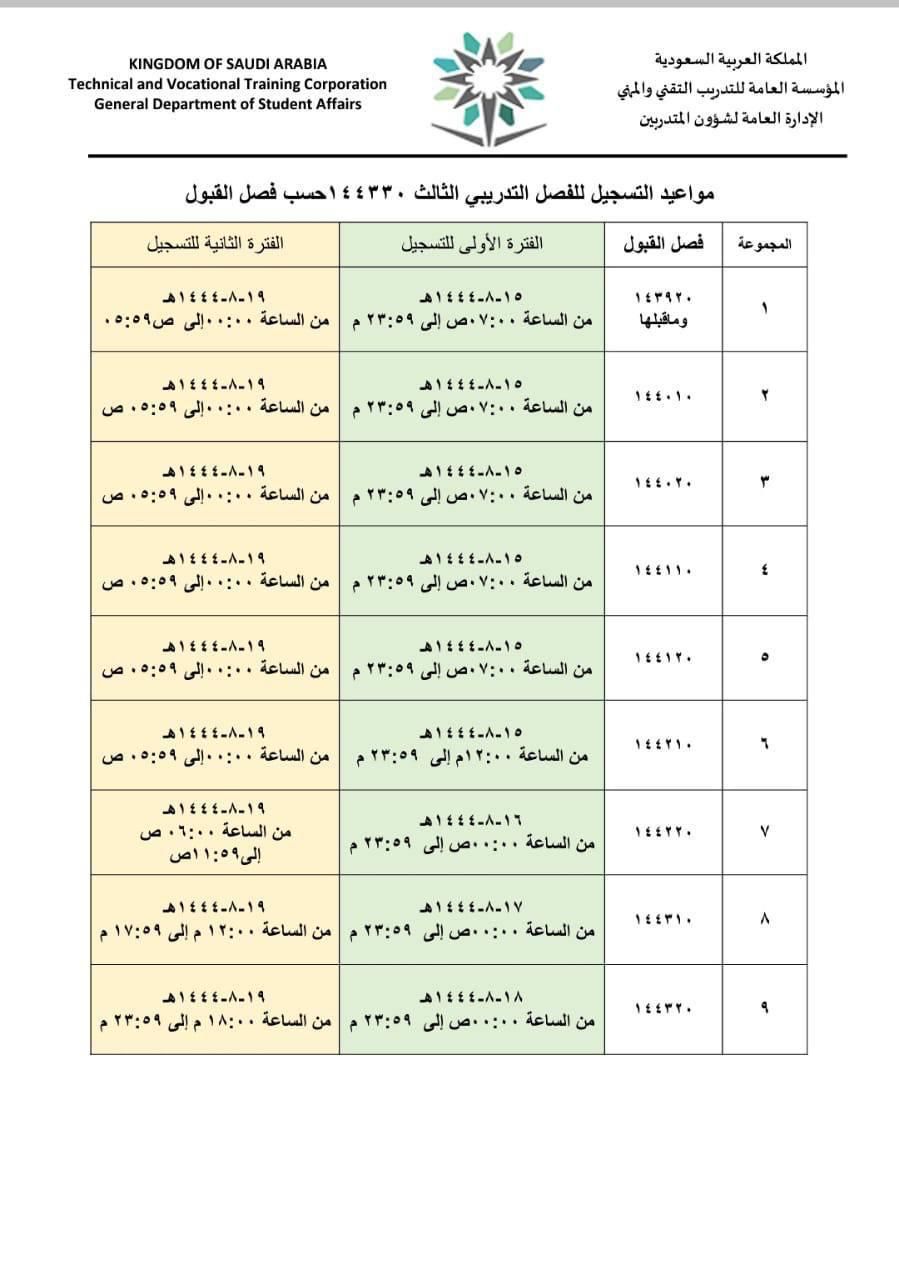 اعلان مواعيد التسجيل للفصل التدريبي الثالث