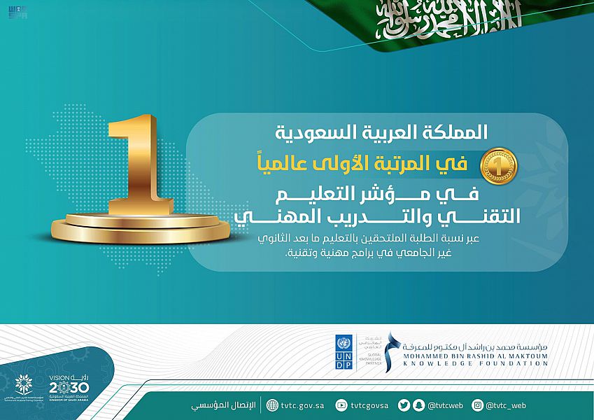 المملكة الأولى عالمياً في مجال التعليم التقني والتدريب المهني حسب مؤشر المعرفة 2022