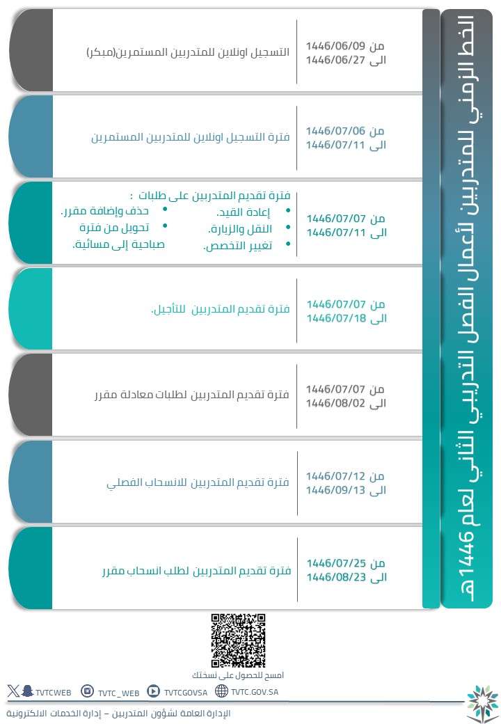 tranee_Timeline14510.jpg