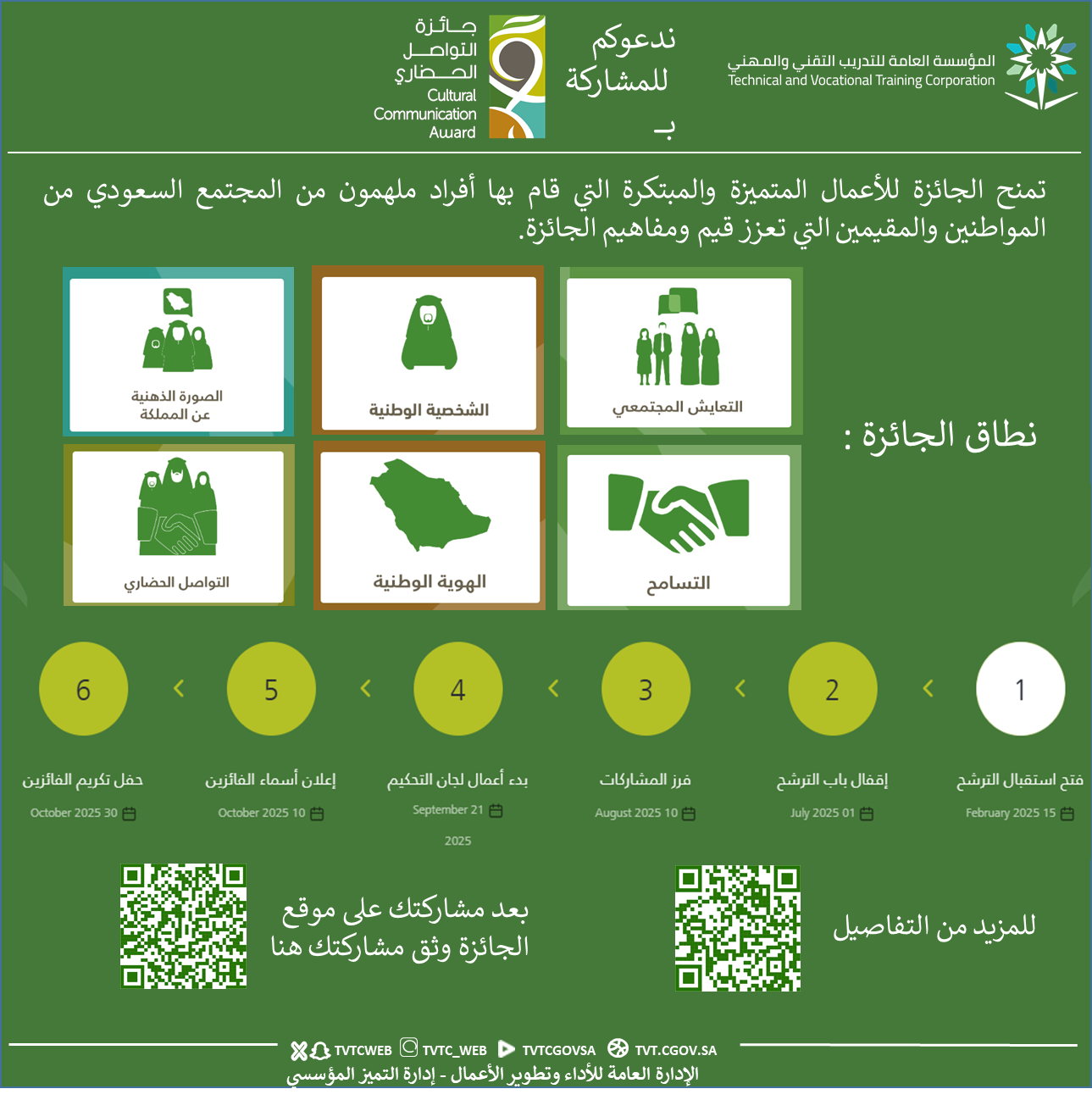 جائزة التواصل الحضاري