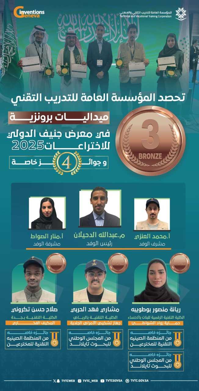 نفتخر بفوز المؤسسة ب3 ميداليات و 4 جوائز خاصة