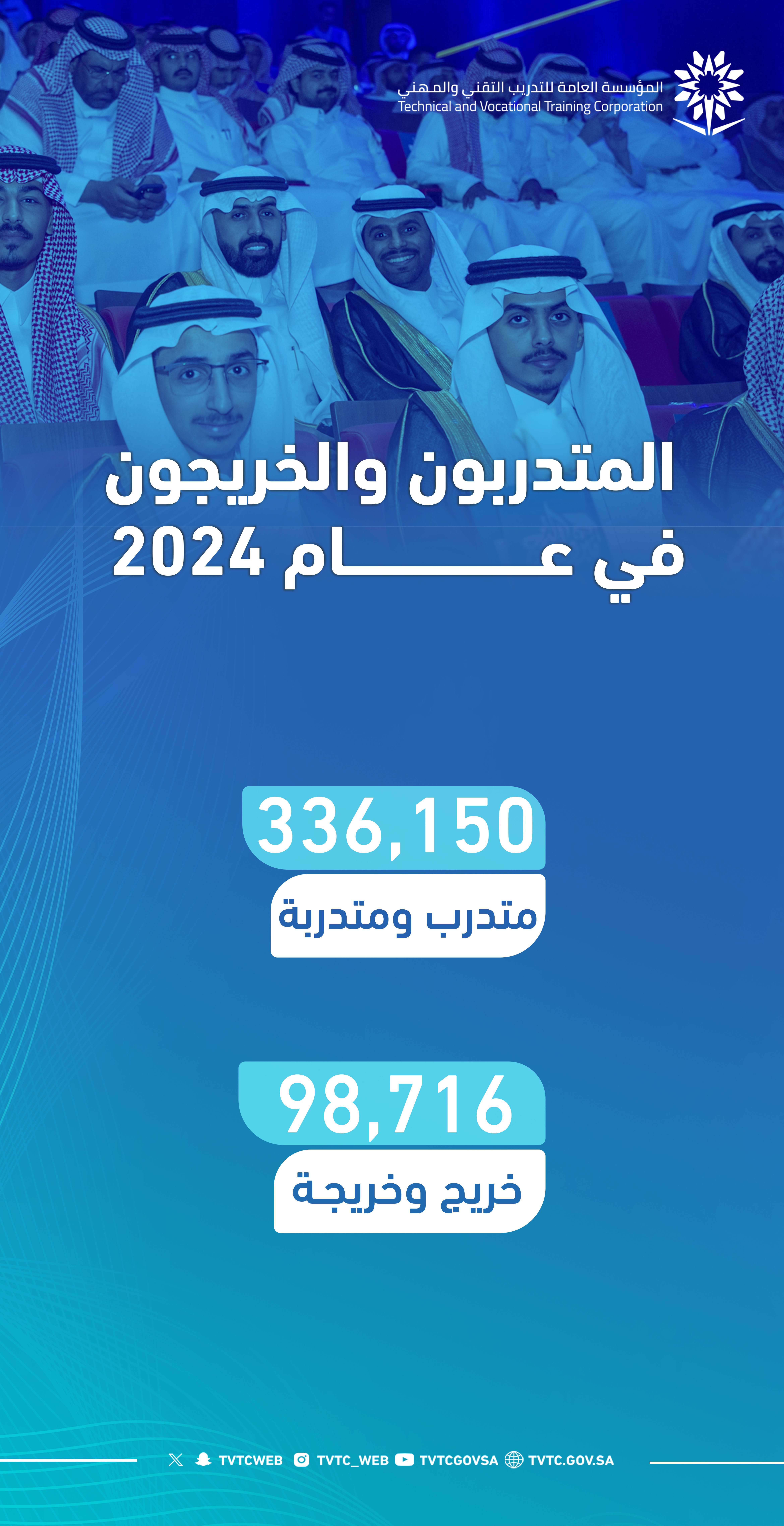 More Than 335,000 Trainees Enrolled in Technical Training Programs in 2024