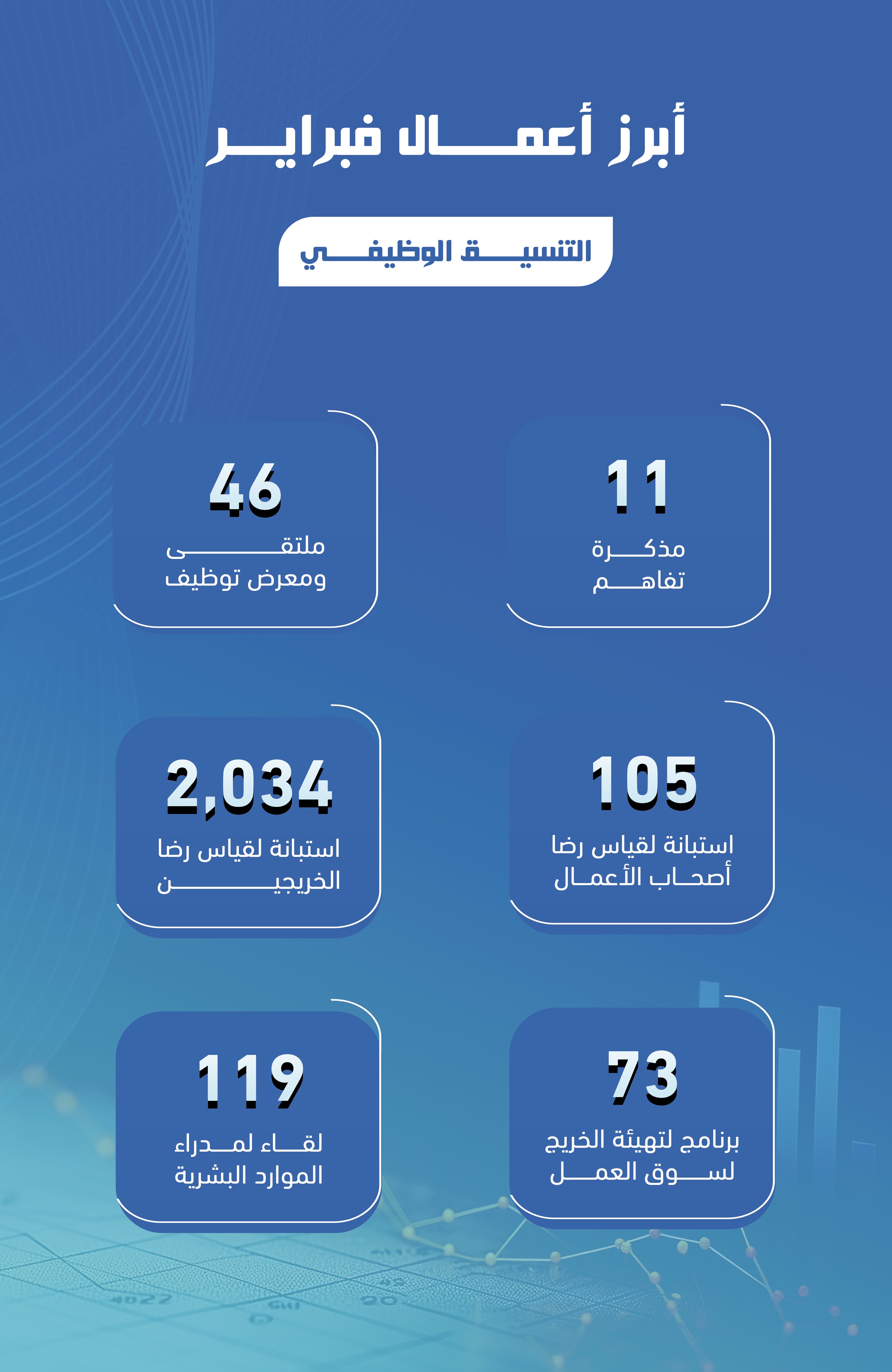 Technical Training Holds 46 Forums and Employment Exhibitions for Graduates Last February