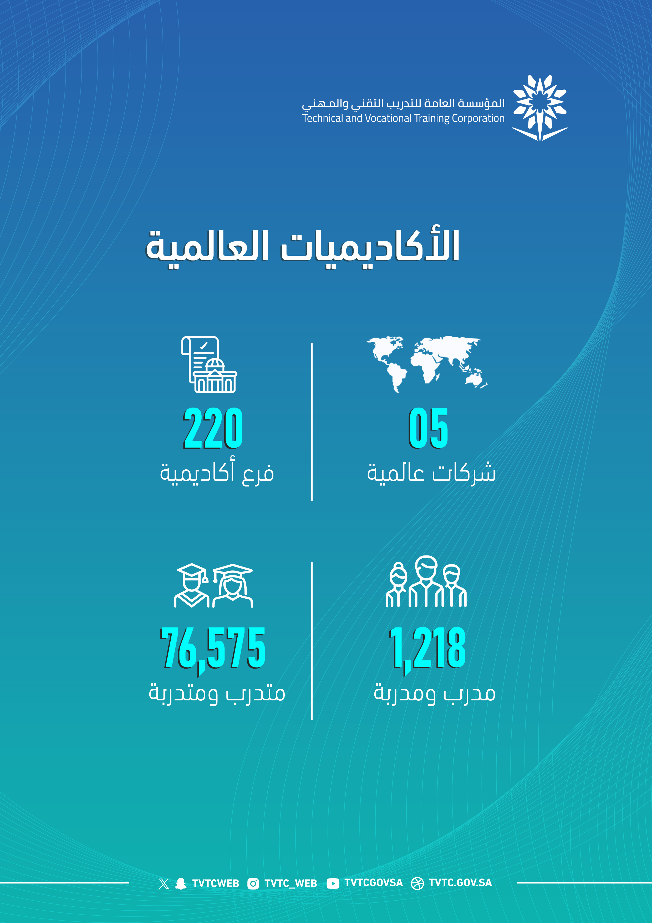 Over 76,000 Trainees Enroll in International Academies at Technical Colleges in First Semester
