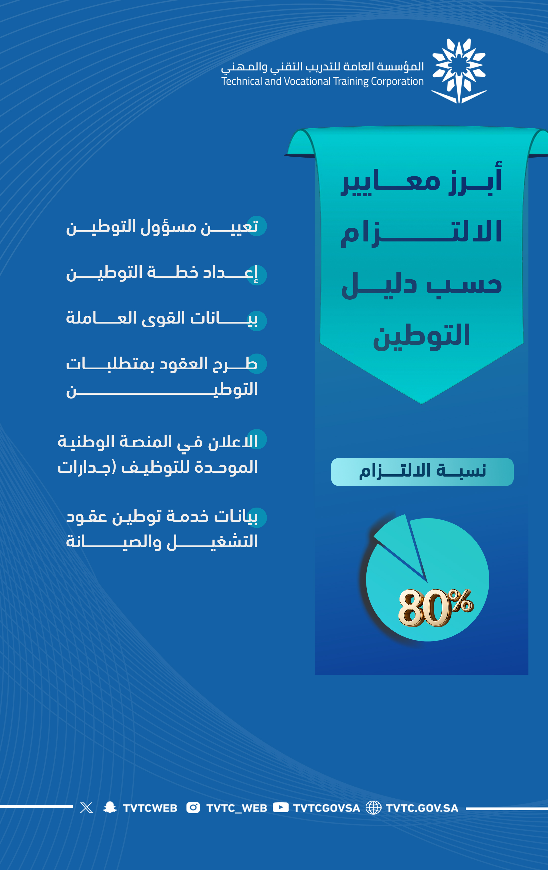 TVTC Achieves Excellence in Localizing Operation and Maintenance Contracts With an 80% Localization Rate