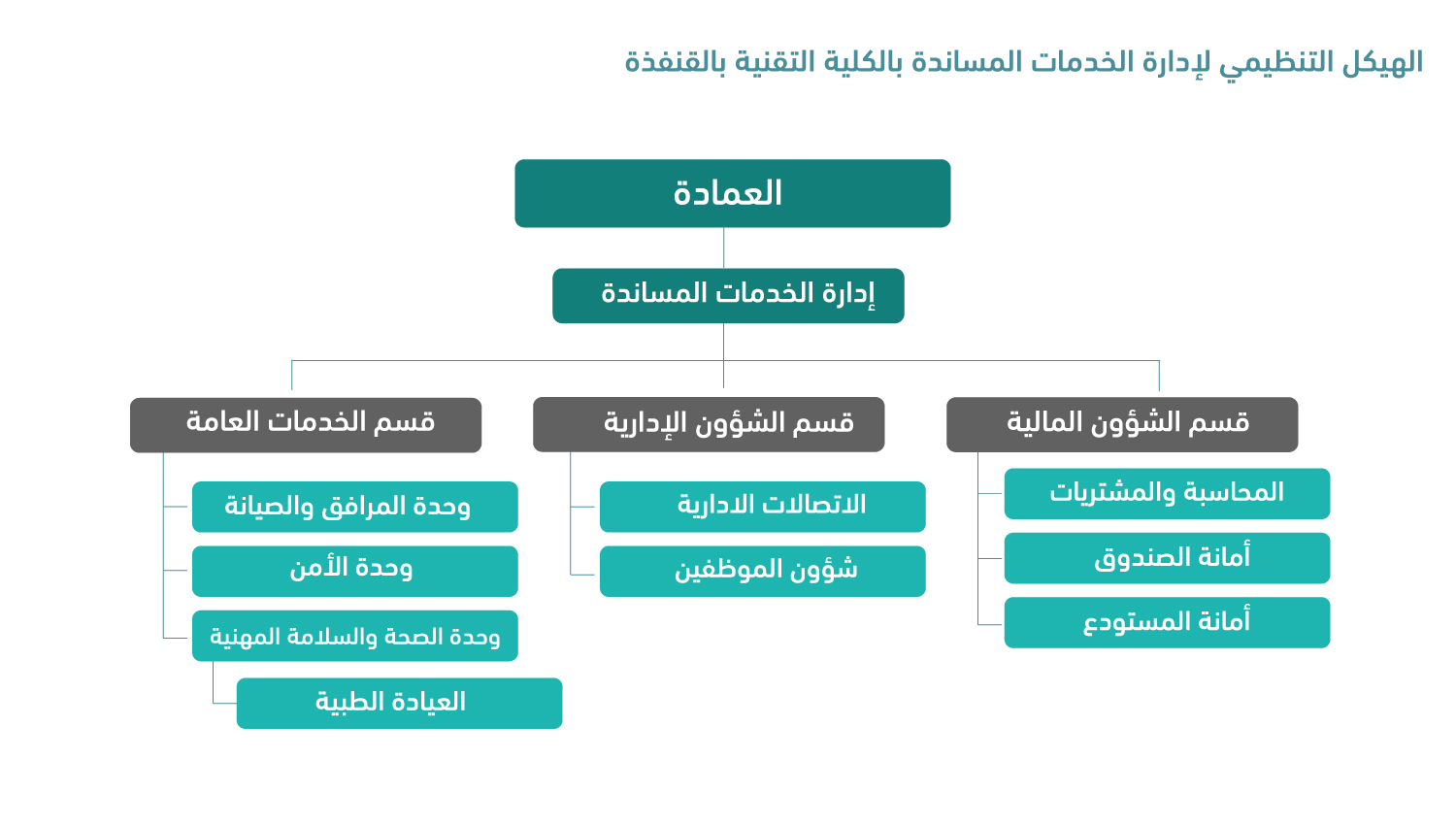 هيكل-إدارة-الخدمات-المساندة.jpg