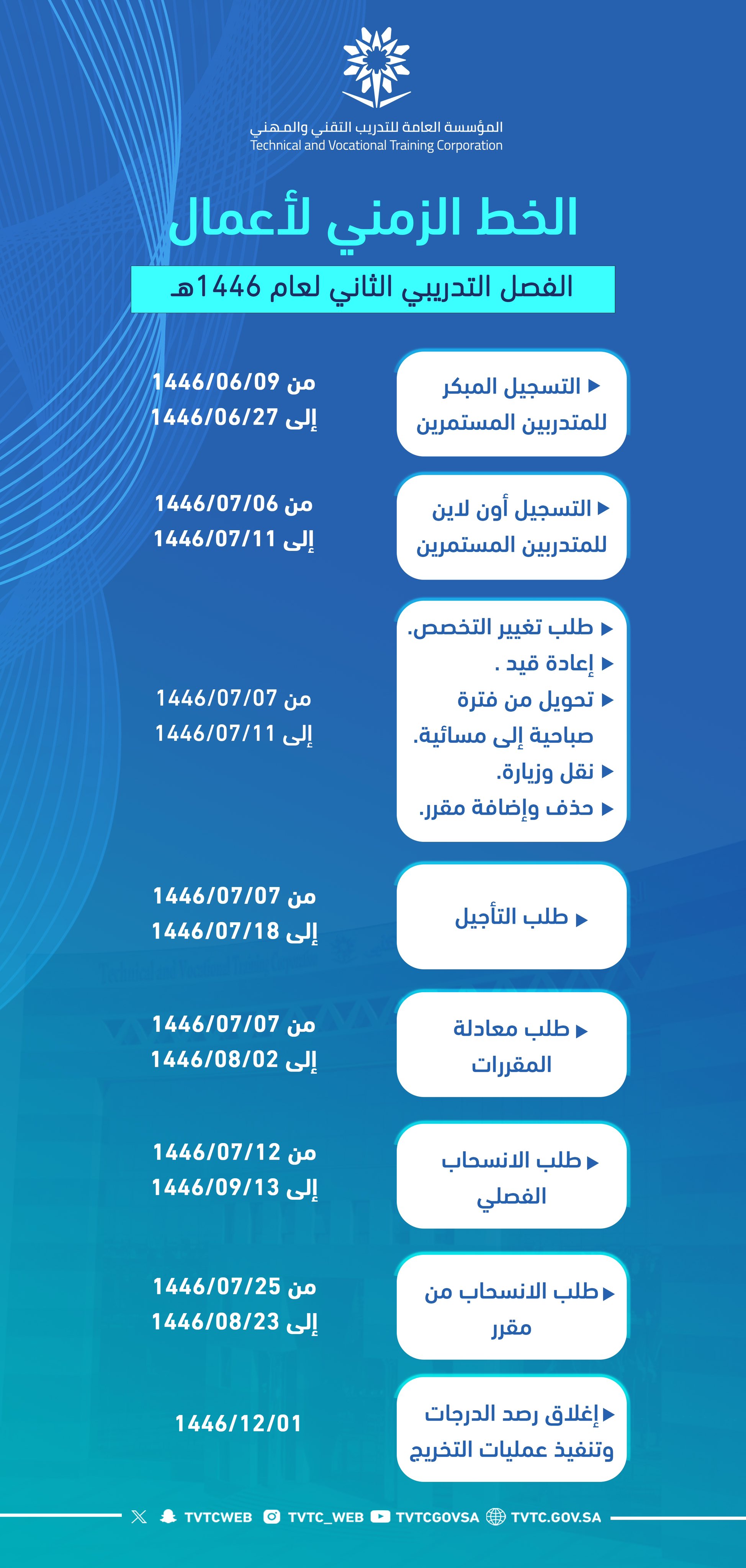 الخط الزمني لأعمال الفصل التدريبي الثاني لعام 1446هـ 