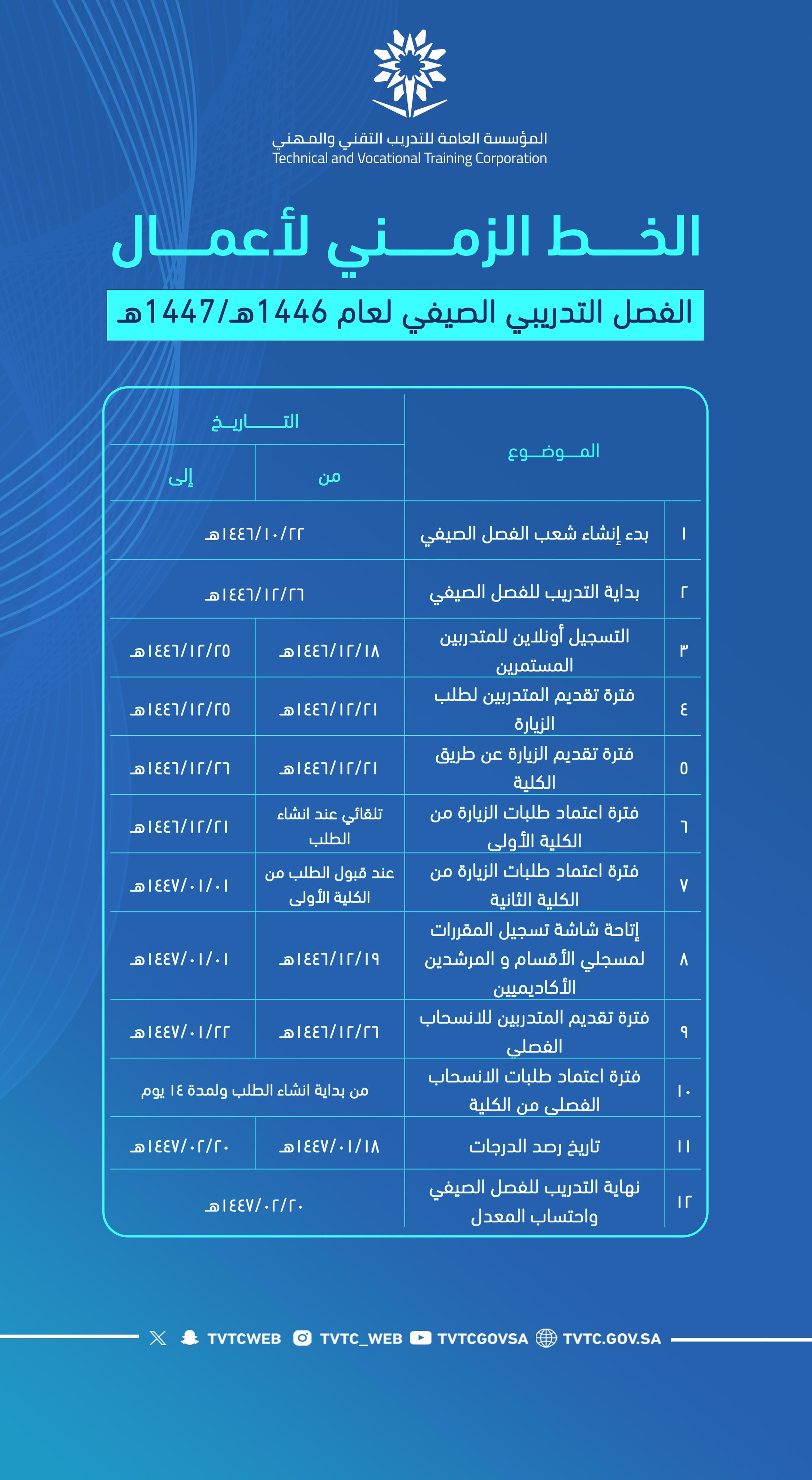  الخط الزمني لأعمال الفصل التدريبي الصيفي لعام 1446هـ
