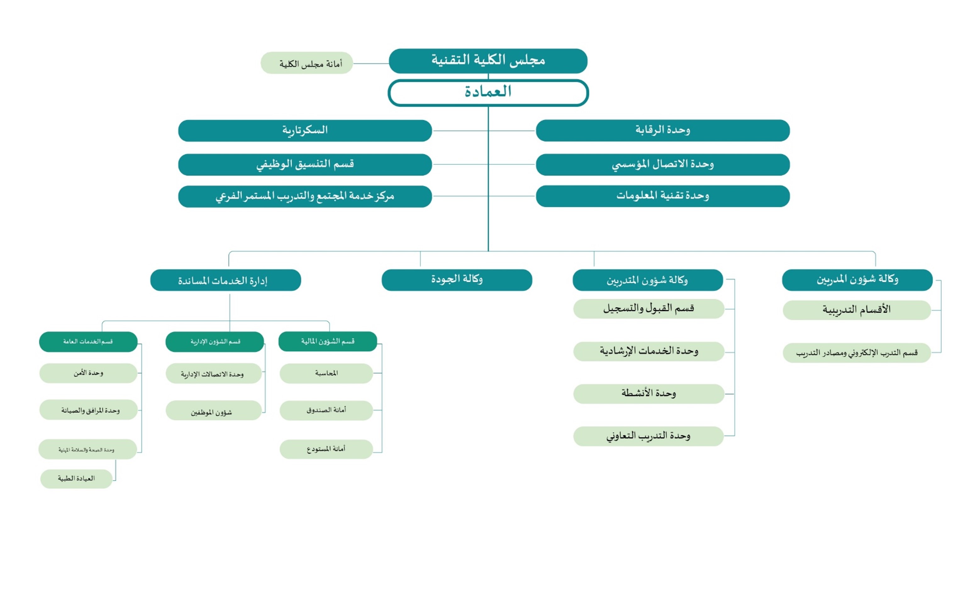 الهيكل التنظيمي.jpg
