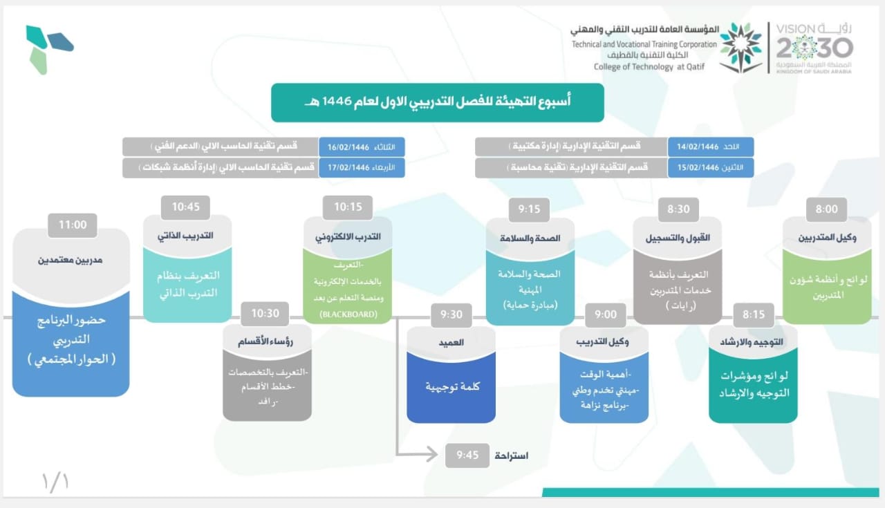 أسبوع تهيئة المتدربين للفصل الأول لعام 1446هـ
