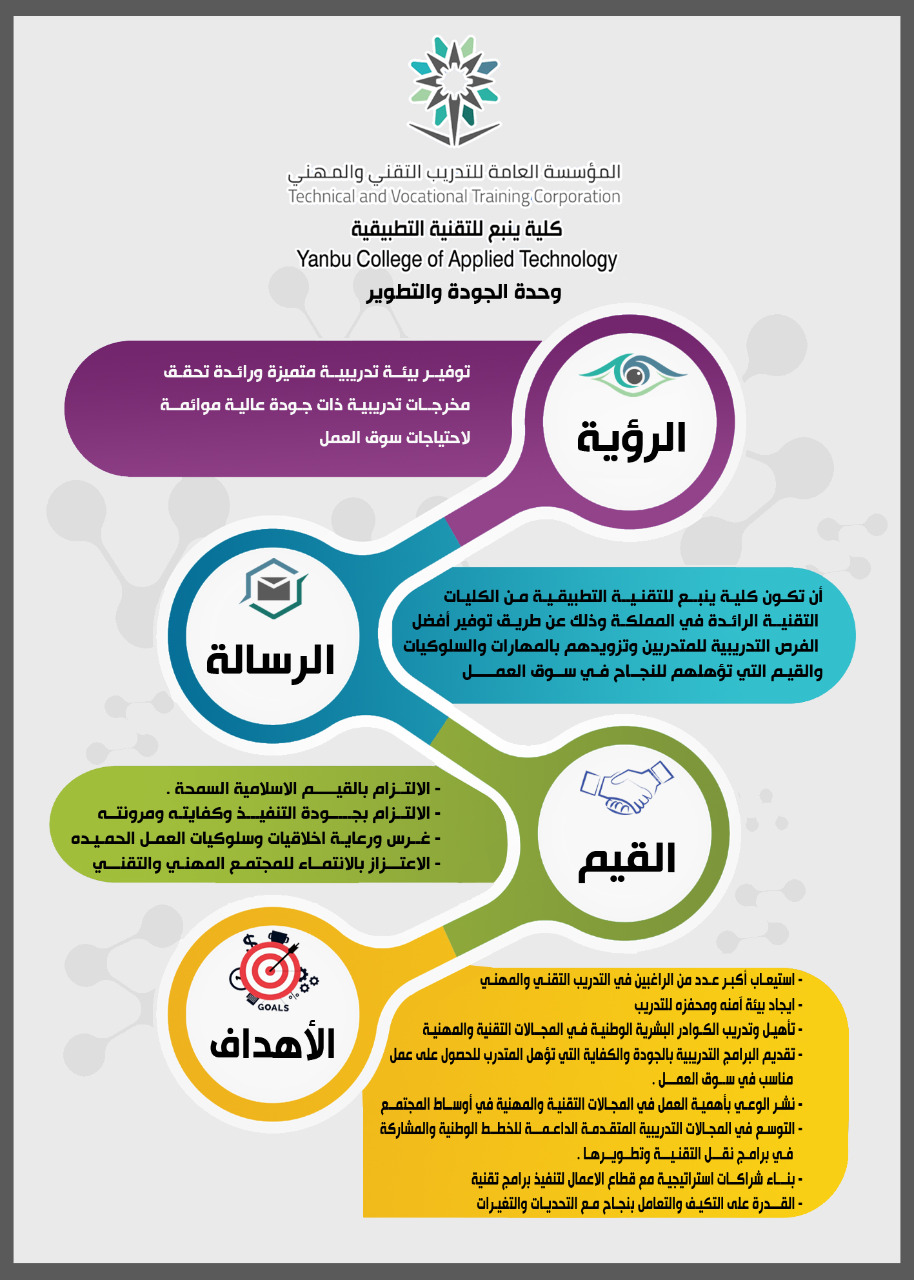 تصميم الرؤية.jpg